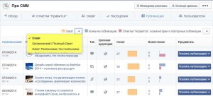 Органический охват на Фейсбук