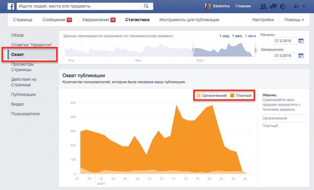 Рекламный охват в Фейсбук