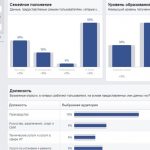 Реклама в Фейсбук – Таргетинг по должностям