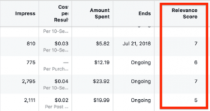 Как настроить последовательные объявления в Facebook