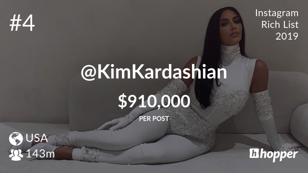 Стоимость публикации в Инстаграм у Ким Кардашьян